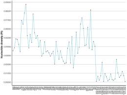 Image result for Decorsea schlechteri