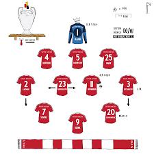 Ucl Final 00 01 Bayern Munich 11 Vs Valencia In 2020 Uefa Champions League Bayern Retro Football Shirts