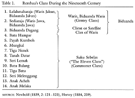 Kenapa agaknya orang negeri sembilan tidak dibenarkan sesama suku atau mengapakah adat perpatih menggalakkan perkahwinan di luar suku? A Share Of The Harvest