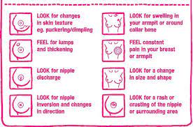 There are no signs that the cancer has spread elsewhere in the body. Nhs Midlands On Twitter October Is Breast Cancer Awareness Month Remember To Always Check Yourself For The Signs And To Remind Your Friends And Family To Do The Same Https T Co V98c8xbti2