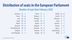 This means swiss nationals have the same rights to live and work in the uk. Eu European Union Parliament Numbers Of Seats By Member States As Of February 2020 Europe