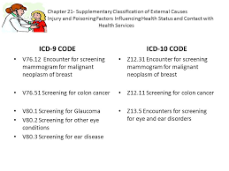Hypertension Screening Icd 10