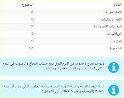 Maybe you would like to learn more about one of these? Ø¯Ø±Ø¬Ø© Ø§Ù„Ù†Ø¬Ø§Ø­ ÙÙŠ Ù…ÙˆØ§Ø¯ Ø§Ù„Ø«Ø§Ù†ÙˆÙŠØ© Ø§Ù„Ø¹Ø§Ù…Ø© 2019