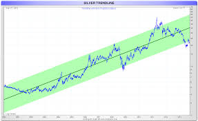 15 gold and silver price charts till 2013 gold silver worlds