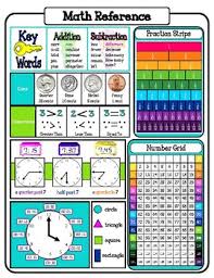 Math Reference Sheets All Elementary Grade Levels Math Reference Sheet Teaching Math Math Words