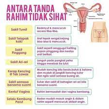 Ingatkan sebab period yang nampak buncit sikit rupanya ada benda lain. 9 Tanda Rahim Jatuh An Nur Muslimah Beauty Wellness Facebook