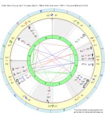 Birth Chart Dieter Moor Taurus Zodiac Sign Astrology
