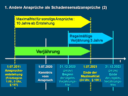 Schadensersatzansprüche gegen den mieter wegen beschädigungen der mietsache verjähren nach § 548 abs. 195 Regelmassige Verjahrungsfrist Ppt Herunterladen