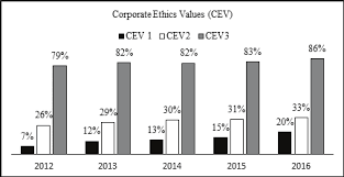 The klang valley area accounted for about 40 per cent of the new cases, with 2,675 cases in selangor and 561 cases in kuala lumpur. Https Knepublishing Com Index Php Kne Social Article View 5119 10125