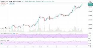 Markets may temporarily halt until price limits can be expanded, remain in a limit condition or stop trading for the day, based on regulatory rules. Is Current Bitcoin Trend A Bull Trap 20k Beckons Extended Btc Usd Rally Cryptopolitan
