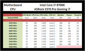 Overclocking The Intel 9th Gen Review Core I9 9900k Core