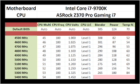 overclocking the intel 9th gen review core i9 9900k core