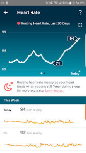 Fitbit Hr Trying To Conceive Forums What To Expect