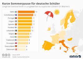 Wann sind sommerferien in niedersachsen? Infografik Sommerferien 2015 Statista