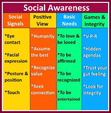 Social Awareness For Happy Relationships Social Awareness Emotions Emotional Health