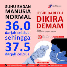 Mengetahui kisaran suhu badan normal membuat kita lebih mudah mengenali jika mengalami kondisi kesehatan yang tidak diinginkan. Jabatan Penerangan Sabah On Twitter Infografik Suhu Badan Manusia Normal Adalah Sekitar 36 C Hingga 37 5 C Lebih Daripada Itu Anda Boleh Dianggap Kurang Sihat Demam Dapatkan Rawatan Dengan Kadar Segera Di Klinik Klinik