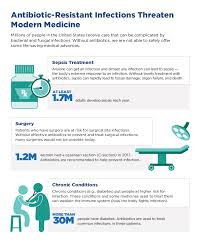 About Antibiotic Resistance Antibiotic Antimicrobial