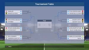 Old result 7pm yesterday bodoland lotteries ticket. Libgamer Pes 2017 Caf African Champions League Quarter Finals Results Review Youtube