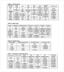 sample conversion table chart 6 documents in pdf