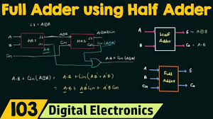 Thus, a full adder circuit can be implemented with the help of two half adder circuits. Full Adder Using Half Adder Youtube