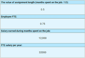 You might work five days one week and two days the next. What Is Full Time Equivalent And How To Calculate It Free Fte Calculators Clockify Blog