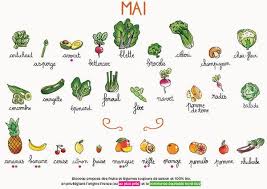 Calendrier De Saisonnalite Mai Legumes De Saison Calendrier Legumes Fruits Et Legumes