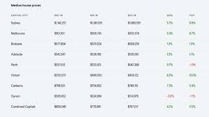 These studios are snapped up. What The Average House Price In Sydney Will Buy You Around Australia Ellaslist