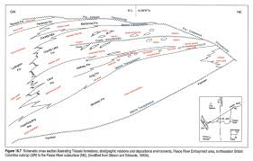 Chapter 16 Triassic Strata