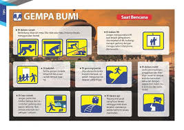 Materi Siap Siaga Sadar Bencana Gempa Bumi Dari Spab Kemdikbud