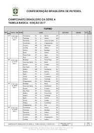 Confira os resultados dos jogos e acompanhe a tabela do brasileirão, confira ao vivo as partidas no estadão.tudo sobre. Brasileirao 2017
