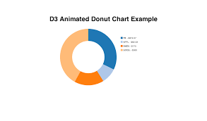 Codepen D3 Animated Donut Chart