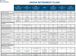 insurance n comparison chart ns pension lussier dale