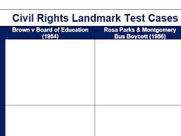 Civil Rights Landmark Test Case Chart By Nichola_gammogo