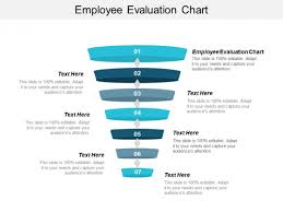Employee Evaluation Chart Ppt Powerpoint Presentation Styles