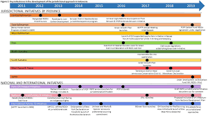 Majlis pelancaran maya jaringan prihatin telah disempurnakan oleh yab tan sri dato' haji muhyiddin bin haji mohd yassin, perdana menteri malaysia. Frontiers The Jurisdictional Approach In Indonesia Incentives Actions And Facilitating Connections Forests And Global Change