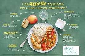 Assitette Equilibree Jpg 1 356 900 Pixels Assiette Equilibree Manger Sainement Alimentation