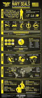 Ha Ha Canadian Infantry Training Is 13 Weeks Longer Navy Seals Seal Training Special Forces
