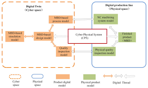 We're also members of the florida pest management association, volusia home builders association and west volusia. Sustainability Free Full Text Digital Twin Technologies For Turbomachinery In A Life Cycle Perspective A Review Html