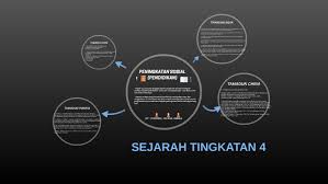 Sej f4 kbsm bab 2: Peningkatan Sosial Pendidikan By Hilman Rokman