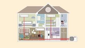First, let's briefly review how electricity gets to your house. New Air Conditioning For Old Houses Bob Vila