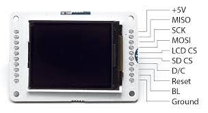 If you want to display characters, tests, numbers and static images and the speed of display is not important, the atmega328 arduino. Getting Started With The Arduino Tft Screen Arduino