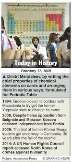 February 17 What Happened This Day In History Dhaka Tribune