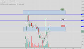 Tcnnf Stock Price And Chart Otc Tcnnf Tradingview