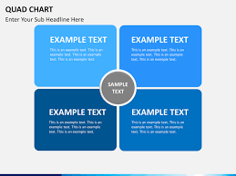 Quad Chart