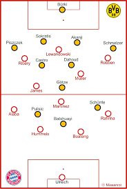 Bayern then try to start another attack but lewandowski's. Fc Bayern Munchen Borussia Dortmund 6 0 5 0 Miasanrot De