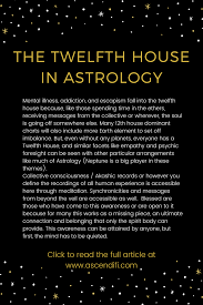 Processes of death and transformation . The 12th House In Astrology Astrology Numerology Astrology Chart Astrology