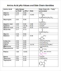 Sample Amino Acid Chart 16 Free Documents Download In