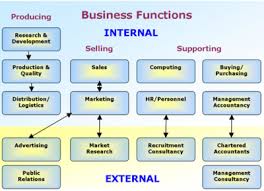 Rescue operations were carried on in spite of the storm. Business Function Cio Wiki