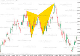 Butterfly And Bat Patterns With Video