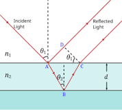 Thin-film interference - Wikipedia